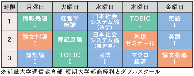 近畿大学編入過去問(経営学部) 英語と専門科目-