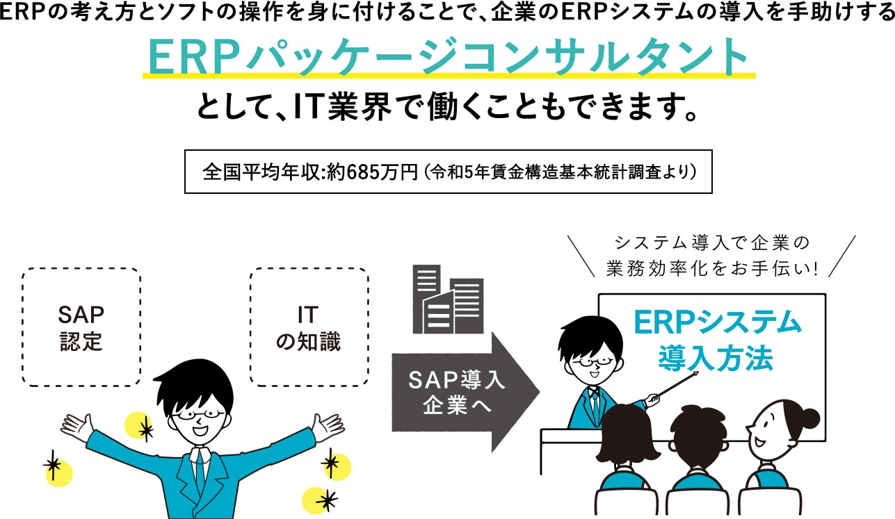 ERPの考え方とソフトの操作を身に付けることで、企業のERPシステムの導入を手助けするERPパッケージコンサルタントとして、IT業界で働くこともできます。全国平均年収:約685万円(令和5年賃金構造基本統計調査より)SAP認定とITの知識でSAP導入企業へ、システム導入で企業の業務効率化をお手伝い!