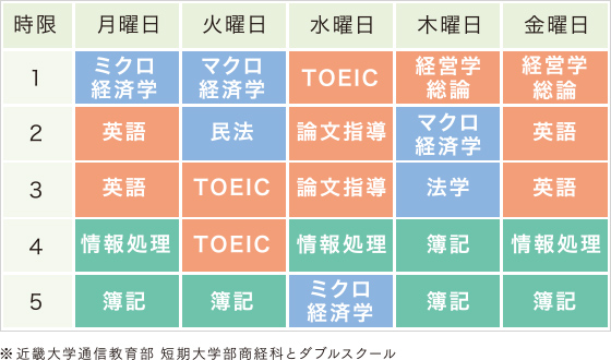 大学編入科 学科 コース 専門学校 福岡カレッジ オブ ビジネス Fcb