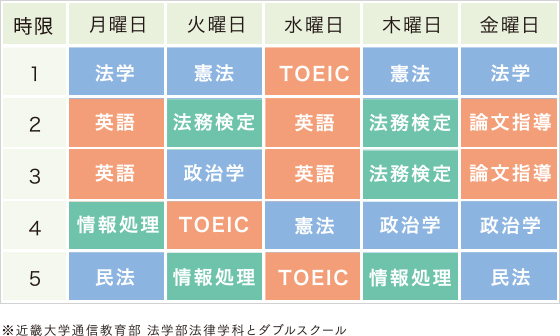 大学編入科 学科 コース 専門学校 福岡カレッジ オブ ビジネス Fcb